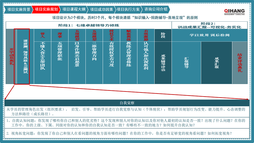 附件2:愛(ài)沛精密模塑(上海)有限公司《卓越領(lǐng)導(dǎo)力提升》咨詢項(xiàng)目實(shí)施方案_05.png