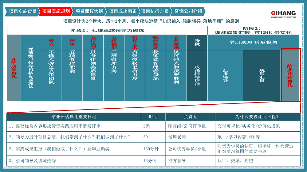 附件2:愛(ài)沛精密模塑(上海)有限公司《卓越領(lǐng)導(dǎo)力提升》咨詢項(xiàng)目實(shí)施方案_07.png