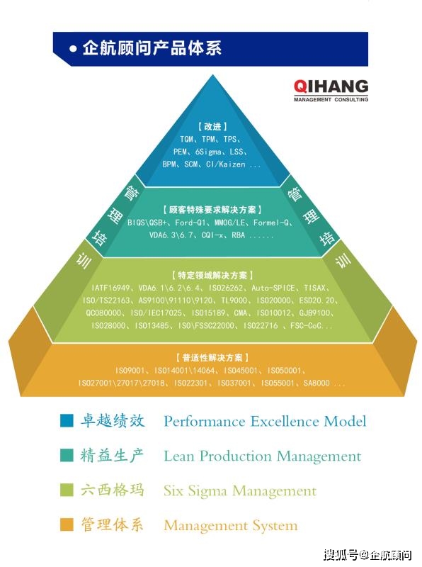 企航顧問(wèn)啟動(dòng)上市企業(yè)南通大地電氣股份有限公司【股票代碼：870436】全資子公司——山東聚源電子科技有限公司的IATF 16949:2016汽車工業(yè)管理體系咨詢項(xiàng)目(圖3)